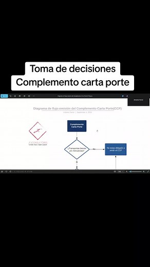 Toma de decisiones Complemento Carta Porte!!! #tiktokfiscal #impuestos #SAT #asesoria #empresas #tiktokcontable #CFDI #cartaporte #cartaportecomplemento #complementocartaporte