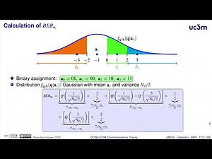3.28. Bit Error Rate (BER)