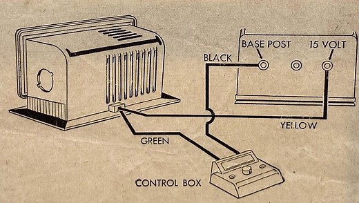 Wire an American Flyer whistling billboard