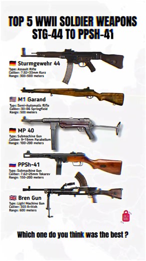 Top 5 Advanced WWII Infantry Weapons