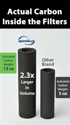 Most Water Filters Are Mostly PLASTIC...Here's Proof
