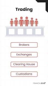 The Life Cycle of a Trade Explained #shorts