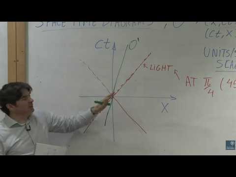 Special Relativity, Lecture 4: The postulates of Special Relativity - 3rd Year Student Lecture