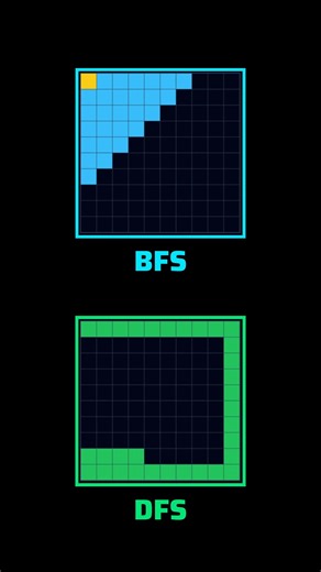 Difference between BFS and DFS