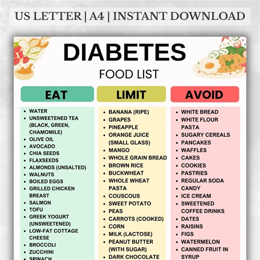 Diabetes Food List, Diabetes Food Chart, Diabetic Diet Sheet, Diabetic Meal Plan, Diabetes Grocery List, Diabetic Food List, Low Carb Foods - Etsy