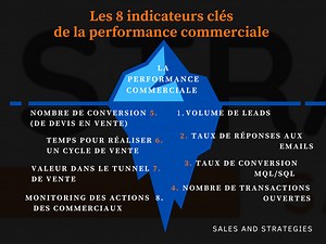 Les 8 indicateurs clés pour mesurer, analyser, améliorer sa performance commerciale