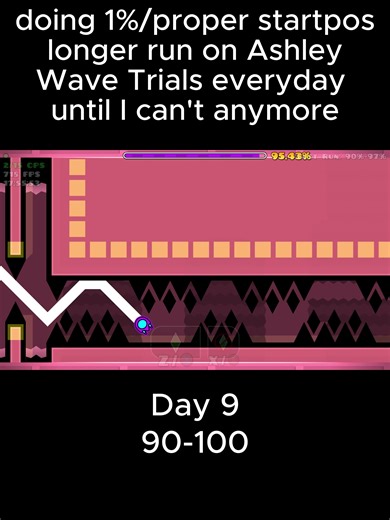 Mastering Geometry Dash: Tips and Tricks