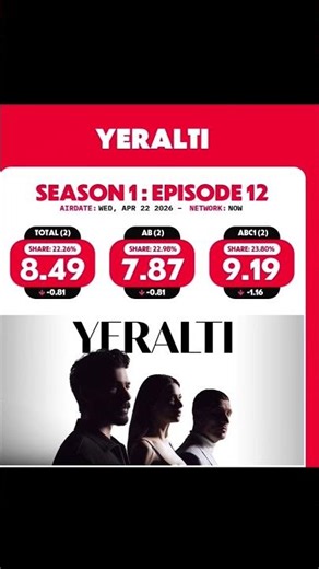 ريت مسلسل تحت الارض حلقة 12 #yeraltı #تحت_الأرض #مسلسلات_تركية #turkishseries #مترجم