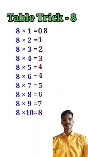 8 Table Short Trick