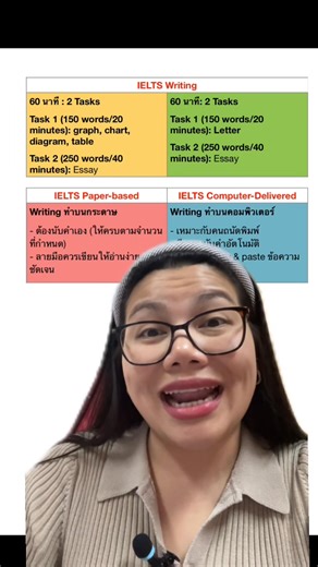 Ielts Writing 📝 สอบแบบไหนดี คอม หรือ กระดาษ? | IELTS Centre ติวไอเอ้ลส์