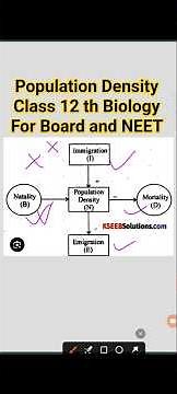 BiologyClass12 #PopulationDensity #OrganismsAndPopulations #NEETBiology #CBSEBiology #Ecology