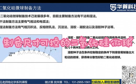 如何制备尺寸可控的二氧化硅(SiO2)微球?