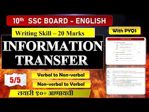 Information Transfer🔥 | Verbal to Non-verbal | Nonverbal to Verbal📚|English Writing Skill|Board 2026