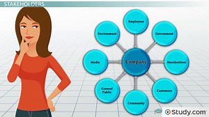 The Organization of Modern Corporations & Interaction with Stakeholders