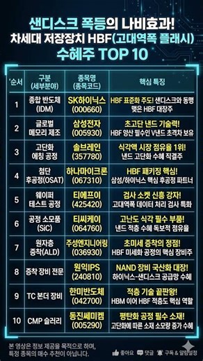 샌디스크 폭등의 나비효과! 차세대 저장장치 HBF고대역폭 플래시 수혜주 TOP 10
