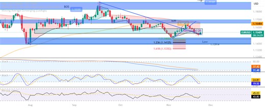 How I Managed To Achieve 13.83% By Improving My Win Loss Ratio for FX:EURUSD by TheInvestor_Diary