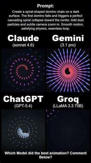 Which AI codes the best Domino Physics Animation?