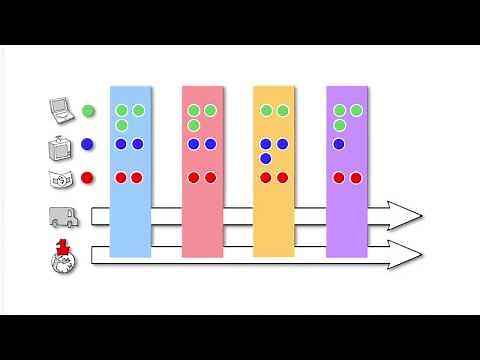 Organization Structures - The Steps to a Matrix