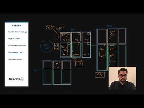 How to Architect a Standard 3-Tier App on Microsoft Azure