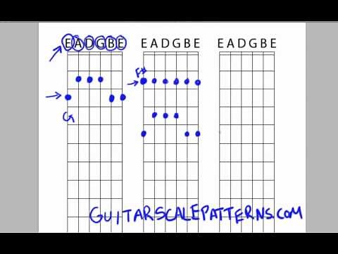 Moving Guitar Scales - Illustrated