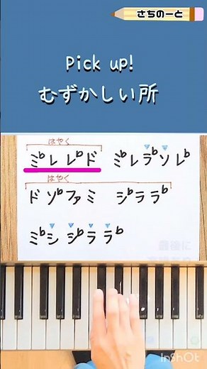 スーパーマリオ 地下ステージ BGM