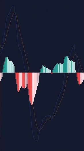 Best Settings for MACD Trading Indicator