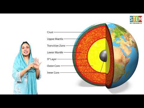 Geography Class 6 | Structure of Earth & Types of Rocks Part 1 | Easy Explanation