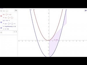 Apprendre à utiliser GeoGebra !