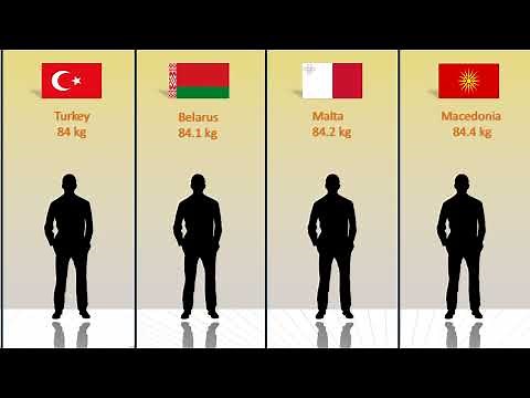 Average Male Weight Comparison By Countries