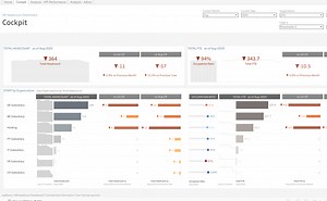 HR Headcount Dashboard