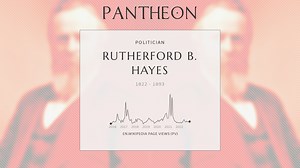 Rutherford B. Hayes Biography | Pantheon