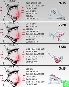 2.2K views | Get VISIBLE body transformation in 28 DAYS with FitCoach!  This App delivers the results you are looking for ⤵️ 1️⃣ Choose your goal and target areas; 2️⃣ Get a Personalised workout plan; 3️⃣ Track your progress and keep motivated; 4️⃣ See visible results in 4 weeks! INSTALL NOW! ⤵️ | FitCoach by Welltech | Facebook