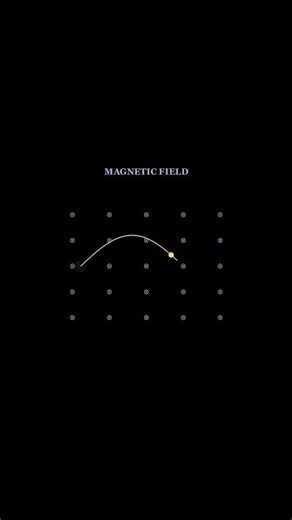 Lorentz Force Explained ⚡🧲 | Physics in Motion #Shorts
