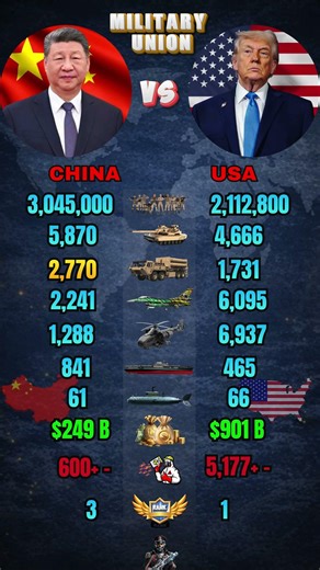 China vs USA Military Power Comparison 2026