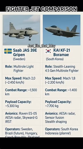 38 reactions | Gripen E vs KF-21 Boramae | Fighter Jet Comparison 2025 | #Gripen #KF21 #FighterJets #aviation https://youtube.com/shorts/TuI50PWSlSY?feature=share | Justlikethattoday | Facebook