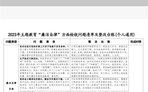 2023年主题教育六个方面检视问题清单及整改台账（个人通用）