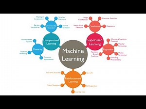 Types of Machine Learning Algorithms | Supervised Learning | Machine Learning tutorial for Beginners