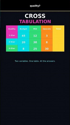 Cross Tabulation Trick Reveals Hidden Patterns #analytics #data