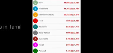 Best Money Management App in Tamil | வரவு செலவு கணக்கு நோட்