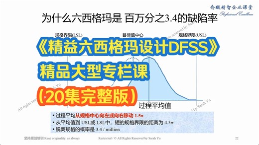 《精益六西格玛设计DFSS》精品大型专栏课（20集完整版）