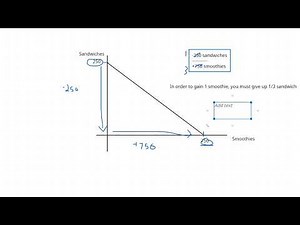 Final Exam Review | Principles of Macroeconomics