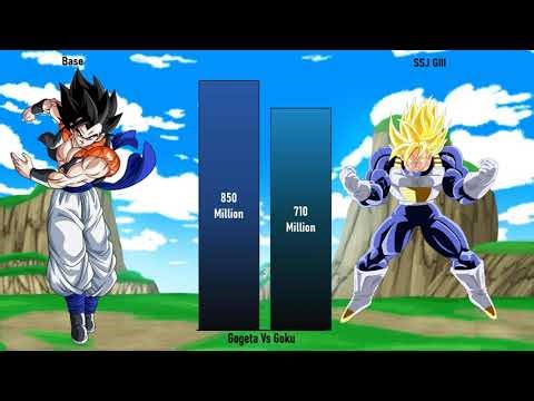 Gogeta Vs Gotenks Power Level