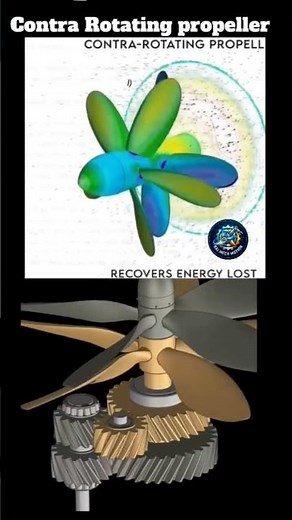 Contra Rotating Propellers Explained ✈️⚙️ #automobile#Aviation #Engineering #Propeller #Aerospace