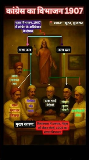 1907—कांग्रेस का विभाजन