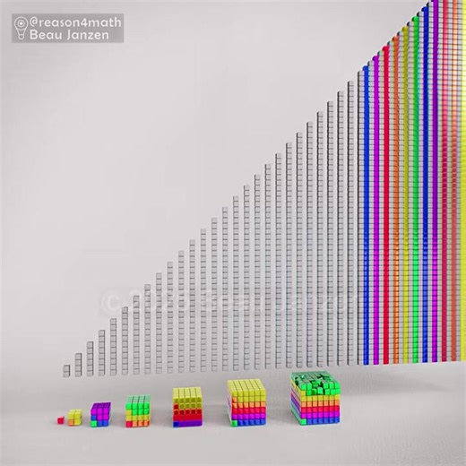5.8K views · 59 reactions | Every cube number (an integer times itself three times) is equal to the sum of three consecutive odd numbers. #geometry #mathart #math #satisfying #visualpr~ #satisfyingvideo #mathtok #stemtok #originalanimation #geometryart | Reason-why | Facebook