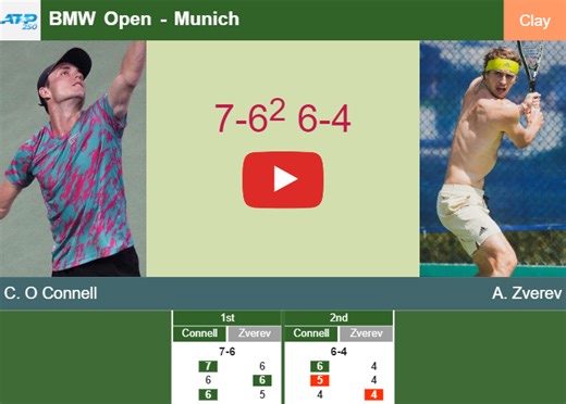 Christopher O Connell surprises Zverev in the 2nd round to collide vs Cobolli at the BMW Open. HIGHLIGHTS - MUNICH RESULTS - Tennis Tonic - News, Predictions, H2H, Live Scores, stats