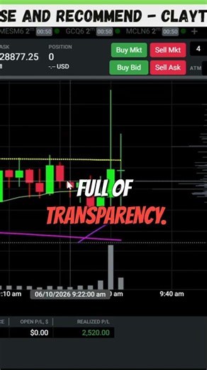Trade futures wisely! Trade in a prop firm