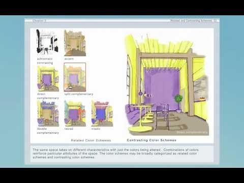 Color Theory and Application (Science of Color & Color Harmony Schemes) - Interior Design