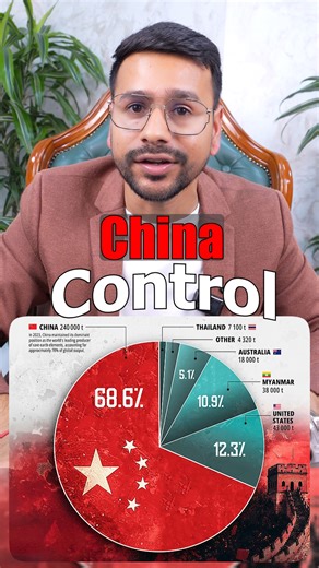 Neeraj Joshi | China Controls All Rare Earth Elements? #stockmarket #sharemarket #india #gold #silver | Instagram