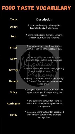 "Essential Food Taste Vocabulary: Sweet, Sour, Bitter, and More!"